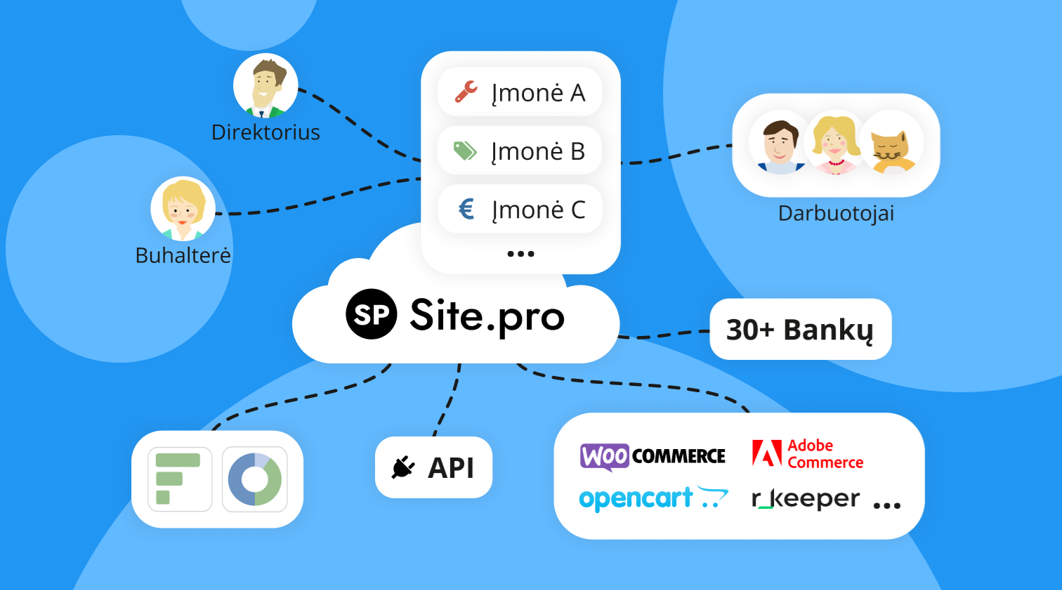 Kaip dirbtinis intelektas keičia verslo procesus: optimizacija per technologijas